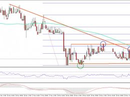 Ethereum Price Technical Analysis – ETH/USD Ranging Before Next Move