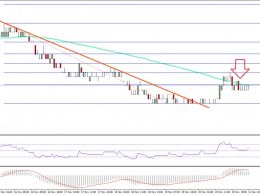 Ethereum Classic Price Technical Analysis – ETC/BTC Continue To Bleed