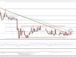 Ethereum Price Technical Analysis – Can ETH/USD Buyers Make It?