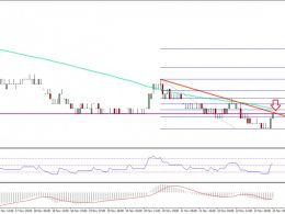 Ethereum Classic Price Technical Analysis – ETC/BTC Downtrend Intact