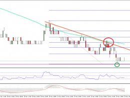 Ethereum Classic Price Technical Analysis – ETC/BTC Almost Tested 0.00100BTC