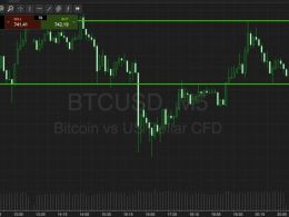 Bitcoin Price Watch; A Wasteland Of Volume