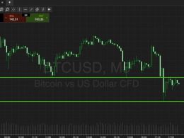 Bitcoin Price Watch; Here’s What’s On Tonight