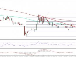 Ethereum Classic Price Technical Analysis – ETC/BTC Now Below 0.00100BTC