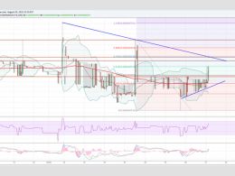 Dogecoin Price Technical Analysis - Upside Break