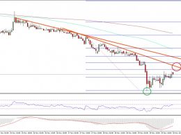 Ethereum Price Technical Analysis – ETH/USD Downsides Intact