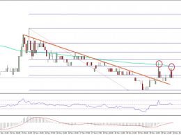 Ethereum Classic Price Technical Analysis – ETC/BTC Short-Term Correction