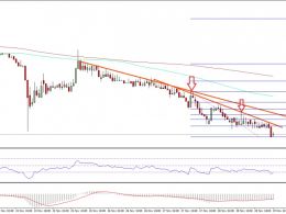 Ethereum Price Technical Analysis – ETH/USD at Continued Risk of Weakness