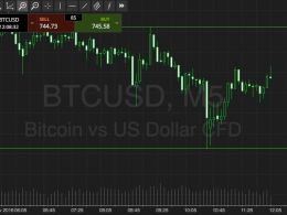 Bitcoin Price Watch; Here’s What We’re Looking At Right Now