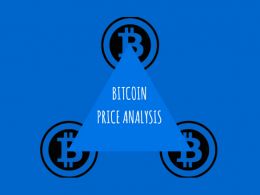 Bitcoin Price Collapses: Triangle Forms