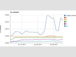 Next Major Release of Bitcoin Core to be 