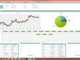 Cryptocurrency Trader: Bringing Sexy To The Realm Of Crypto Trading