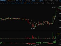 Bitcoin Soaring - Let us know the reasons in our comment field