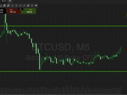 Bitcoin Price Watch; Let’s Have a Bit Of Fun