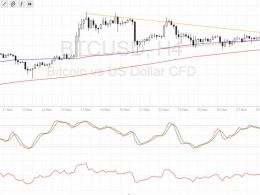 Bitcoin Price Technical Analysis for 12/02/2016 – More Bulls Follow Through!