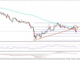 Ethereum Price Technical Analysis – ETH/USD Losing Grip?