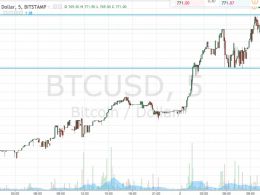 Bitcoin Price Watch; Movin’ On Up!