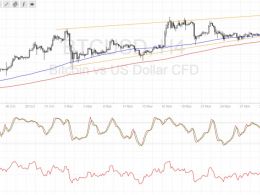 Bitcoin Price Technical Analysis for 12/6/2016 – More Like a Rising Wedge?