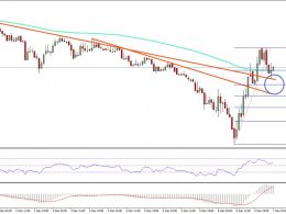 Ethereum Price Technical Analysis – ETH/USD Nosedived and Recovered