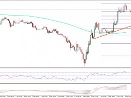 Ethereum Price Technical Analysis – ETH/USD Buyers Gain Pace