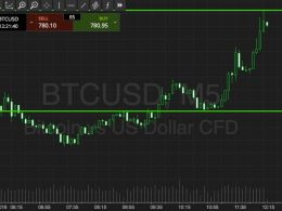 Bitcoin Price Watch; Upside Run!
