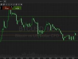 Bitcoin Price Watch; Here Are Tonight’s Key Levels