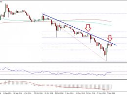 Ethereum Price Weekly Analysis – Can This Stop ETH/USD Buyers?
