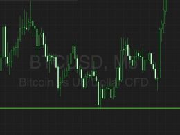 Bitcoin Price Watch; A Fresh Week