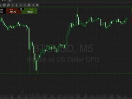 Bitcoin Price Watch; Here’s What’s On This Morning
