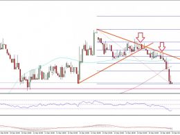 Ethereum Price Technical Analysis – ETH/USD Breaks Down