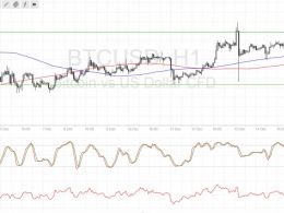 Bitcoin Price Technical Analysis for 12/16/2016 – Settling in a Range