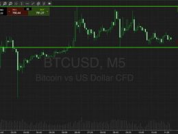 Bitcoin Price Watch; Here We Go!