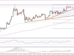 Bitcoin Price Weekly Analysis – Can BTC/USD Make It?