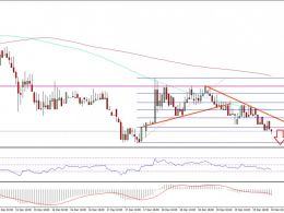 Ethereum Price Technical Analysis – ETH/USD Steady Downtrend