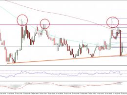 Ethereum Price Technical Analysis – ETH/USD Backs Down From Resistance