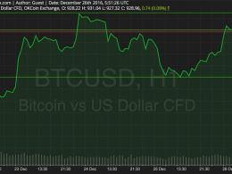 Bitcoin Price Watch; Huge Correction Huge Recovery