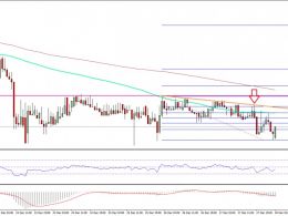 Ethereum Price Technical Analysis – ETH/USD Failed Correction