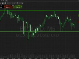 Bitcoin Price Watch; 1,000 In Sight!
