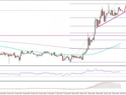 Ethereum Price Technical Analysis – Looking To Buy ETH/USD?