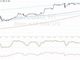 Bitcoin Price Technical Analysis for 12/30/2016 – Waiting for a Correction?