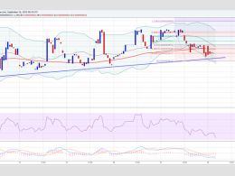 DarkNote Price Technical Analysis - Trend Line Break Near?