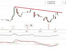 NeuCoin Price Technical Analysis – Buyers Facing Tough Resistance