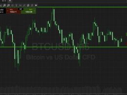 Bitcoin Price Watch; Here’s What’s On Tonight