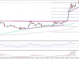 Ethereum Price Technical Analysis – ETH/USD Gunning Higher