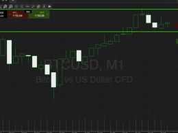 Bitcoin Price Watch; Here’s What Might Happen Next