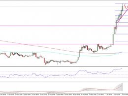 Ethereum Price Technical Analysis – ETH/USD Eyeing $12.00?
