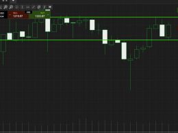 Bitcoin Price Watch; Be Careful Out There...