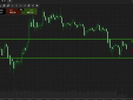 Bitcoin Price Watch; Deciphering Tonight’s Action