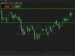 Bitcoin Price Watch; Here’s What’s On This Morning