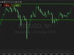 Bitcoin Price Watch; A Hedge Against The Decline